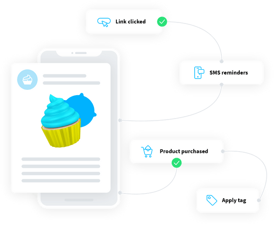 SMS Marketing – warum es sich lohnt